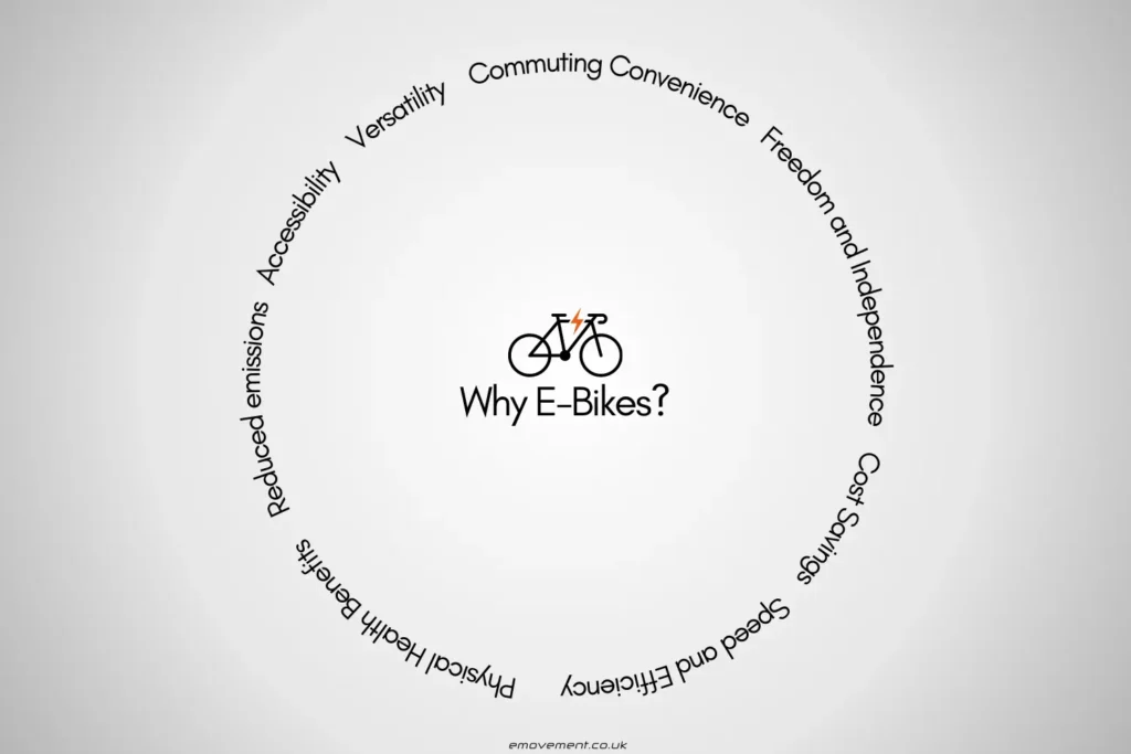 all the reasons why an e-bike is the best choice for you: they are more accessible, versatile. cost saving. They also have increased health benefits, reduced emissions, commuting convenience, and gives you more freedom and independence when it comes to commuting.