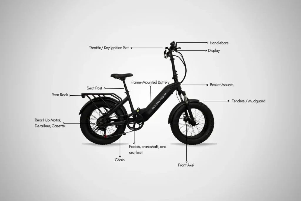 A labeled diagram of the various components of an ebike, including: throttle/key ignition set handlebars display frame mounted battery seat post seat basket mount rear rack rear hub motor derailleur chain pedals, crankshaft, crankset front axel fenders/mudgaurds